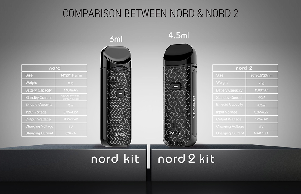 Original SMOK Nord 2 Vape Pod Kit Vape 40W 1500mAh Battery 4.5ml& Nord Vaporizer Free Shipping